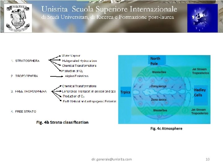 dir. generale@unisrita. com 10 