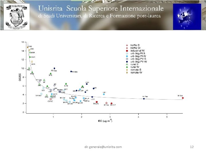 dir. generale@unisrita. com 12 