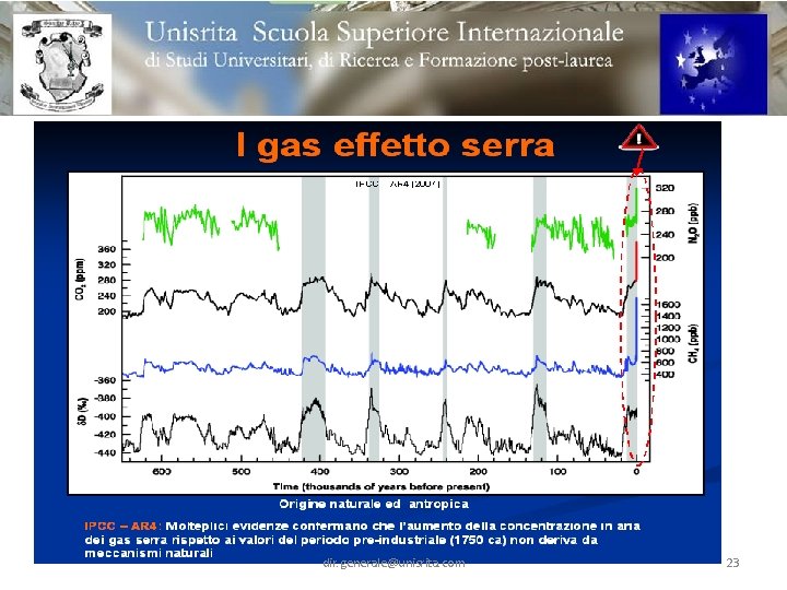 dir. generale@unisrita. com 23 