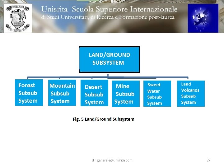 dir. generale@unisrita. com 27 