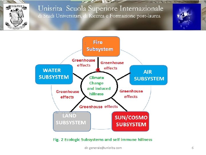 dir. generale@unisrita. com 6 