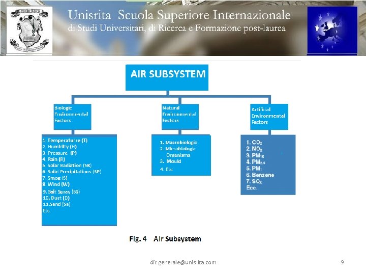 dir. generale@unisrita. com 9 