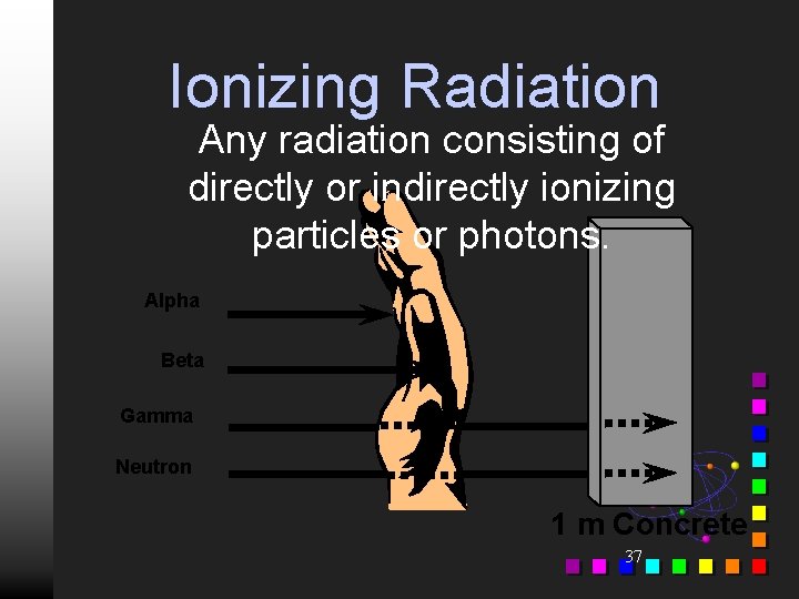 Ionizing Radiation Any radiation consisting of directly or indirectly ionizing particles or photons. Alpha