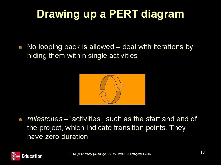 Drawing up a PERT diagram No looping back is allowed – deal with iterations