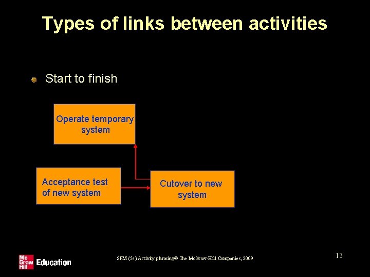 Types of links between activities Start to finish Operate temporary system Acceptance test of