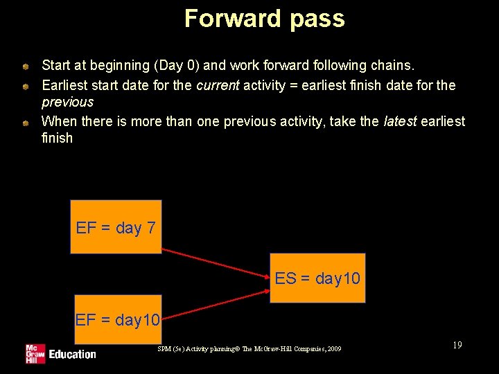 Forward pass Start at beginning (Day 0) and work forward following chains. Earliest start