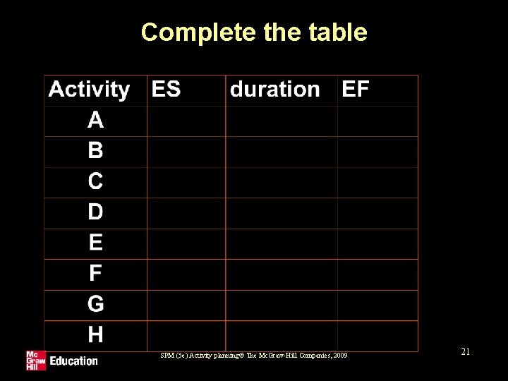 Complete the table SPM (5 e) Activity planning© The Mc. Graw-Hill Companies, 2009 21