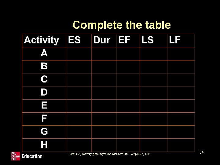 Complete the table SPM (5 e) Activity planning© The Mc. Graw-Hill Companies, 2009 24