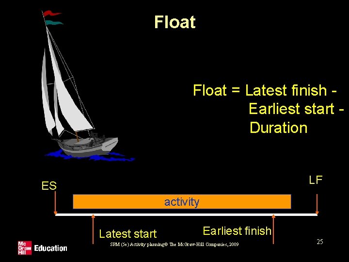 Float = Latest finish Earliest start Duration FLOAT LF ES activity Latest start Earliest