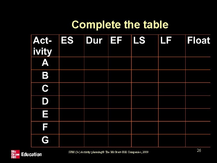 Complete the table SPM (5 e) Activity planning© The Mc. Graw-Hill Companies, 2009 26