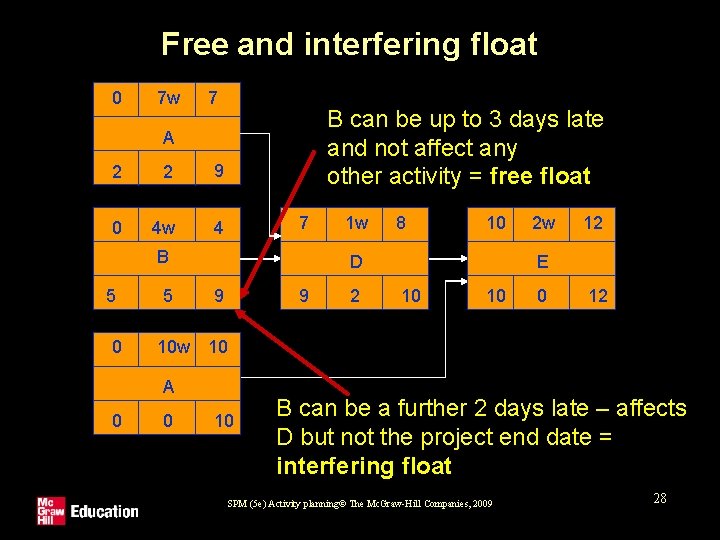 Free and interfering float 0 7 w 7 B can be up to 3