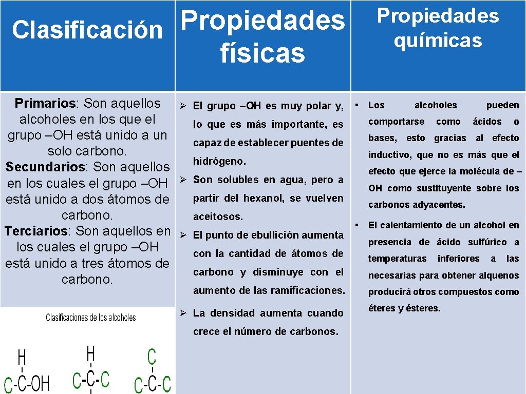 Propiedades químicas Propiedades Clasificación físicas Primarios: Son aquellos alcoholes en los que el grupo