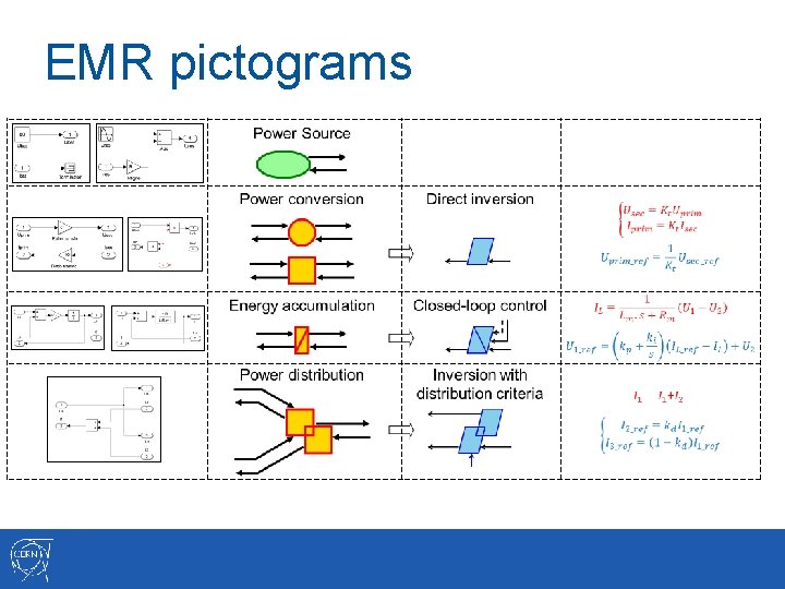 EMR pictograms 