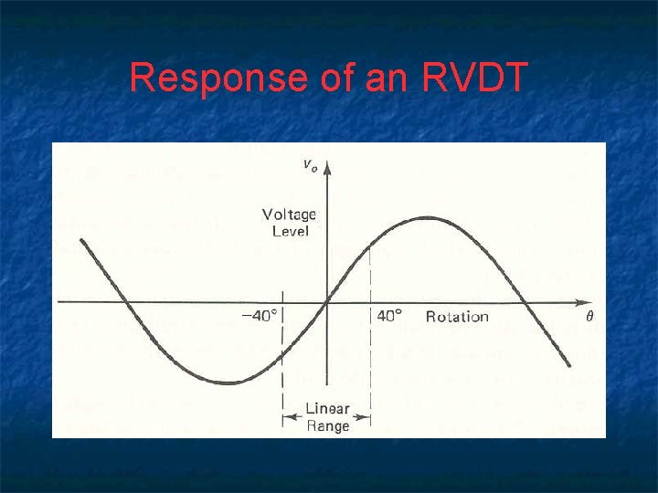 Response of an RVDT 