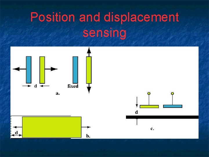 Position and displacement sensing 