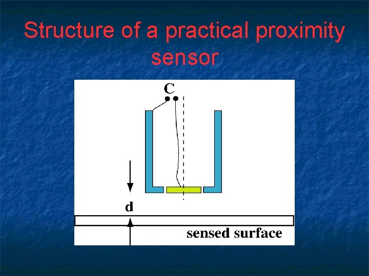 Structure of a practical proximity sensor 