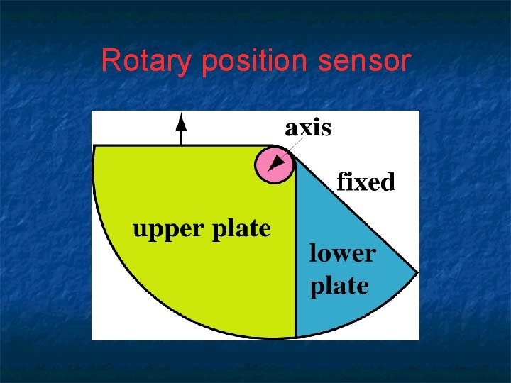 Rotary position sensor 