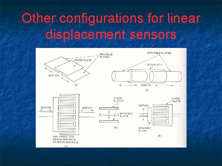 Other configurations for linear displacement sensors 