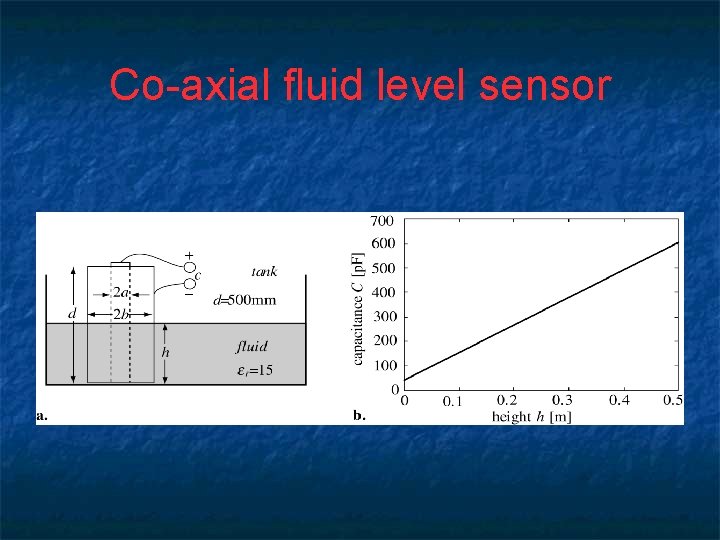 Co-axial fluid level sensor 