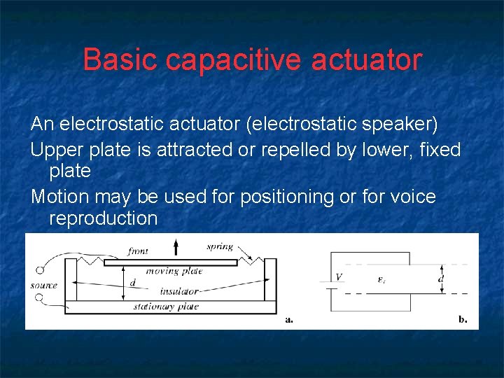 Basic capacitive actuator An electrostatic actuator (electrostatic speaker) Upper plate is attracted or repelled