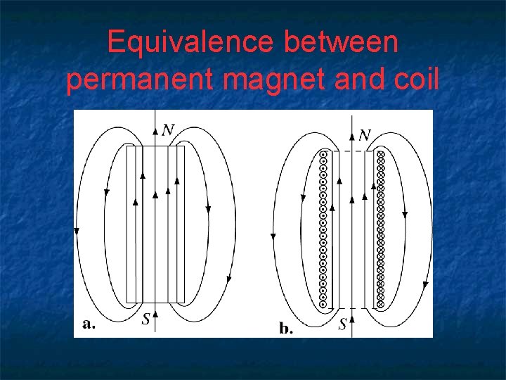 Equivalence between permanent magnet and coil 