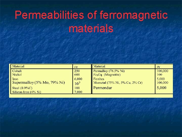 Permeabilities of ferromagnetic materials 