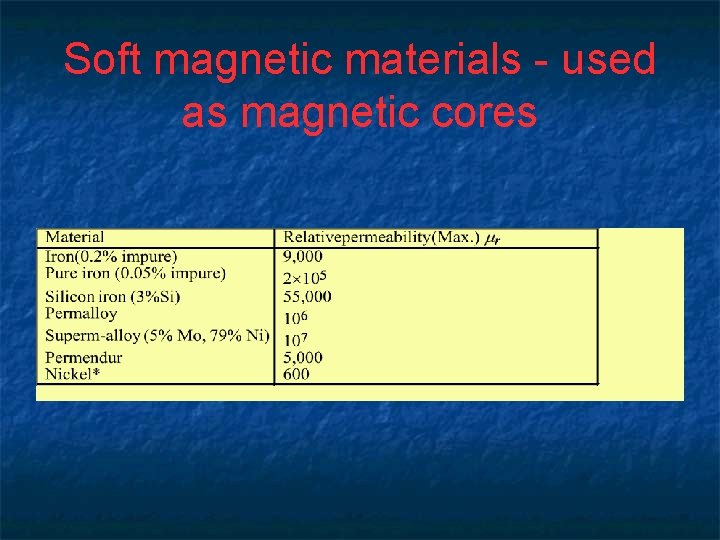 Soft magnetic materials - used as magnetic cores 