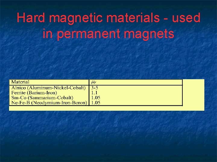 Hard magnetic materials - used in permanent magnets 