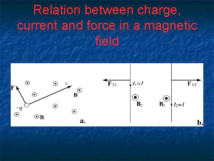 Relation between charge, current and force in a magnetic field 