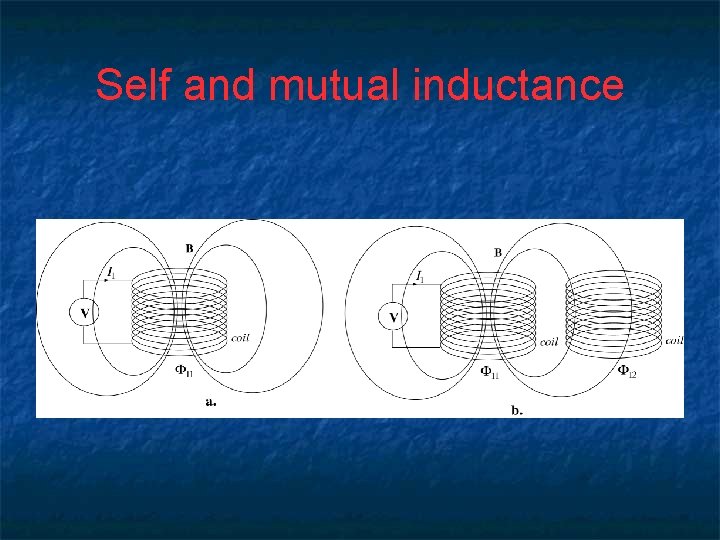 Self and mutual inductance 