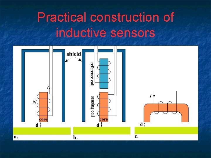 Practical construction of inductive sensors 