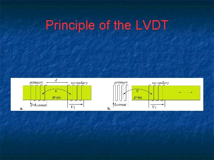 Principle of the LVDT 
