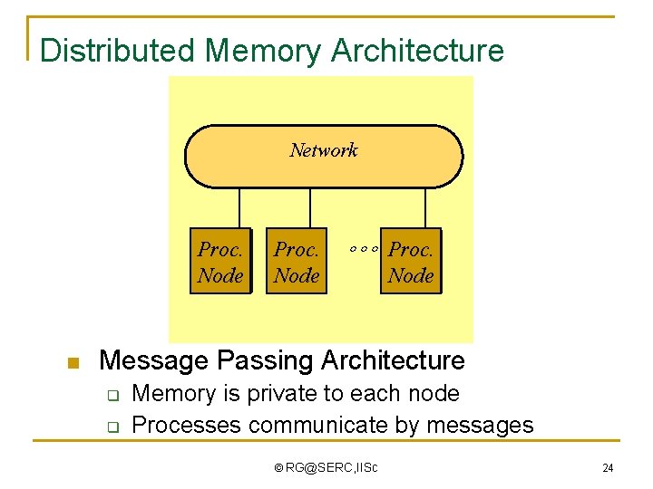 Distributed Memory Architecture Network P Proc. Node M $ n P Proc. Node $