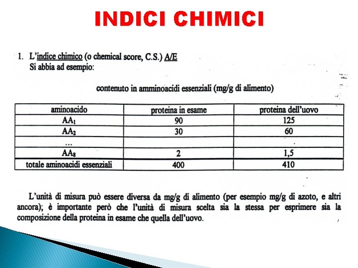 INDICI CHIMICI 