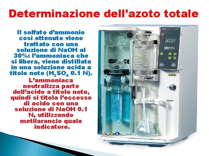 Determinazione dell’azoto totale Il solfato d’ammonio così ottenuto viene trattato con una soluzione di