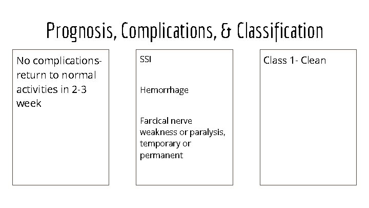 Prognosis, Complications, & Classification No complicationsreturn to normal activities in 2 -3 week SSI