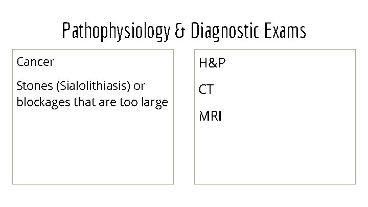 Pathophysiology & Diagnostic Exams Cancer H&P Stones (Sialolithiasis) or blockages that are too large