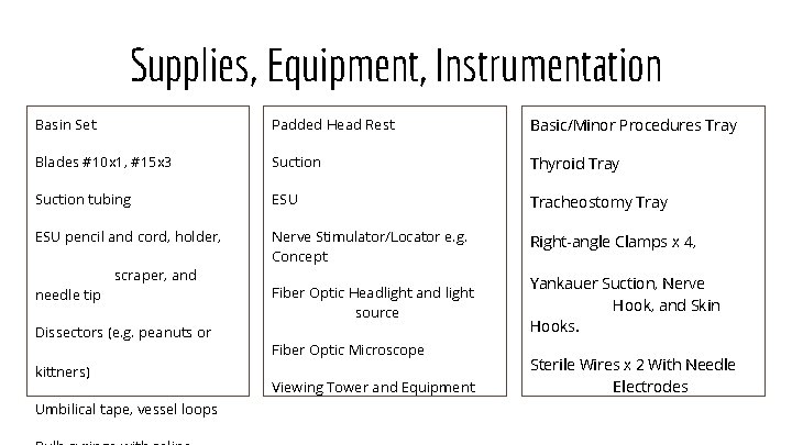 Supplies, Equipment, Instrumentation Basin Set Padded Head Rest Basic/Minor Procedures Tray Blades #10 x