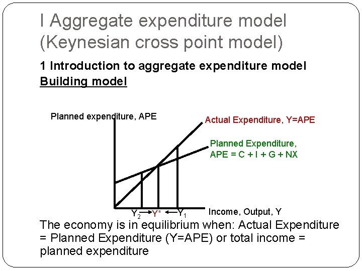 I Aggregate expenditure model (Keynesian cross point model) 1 Introduction to aggregate expenditure model