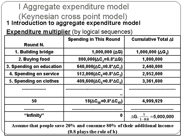 I Aggregate expenditure model (Keynesian cross point model) 1 Introduction to aggregate expenditure model