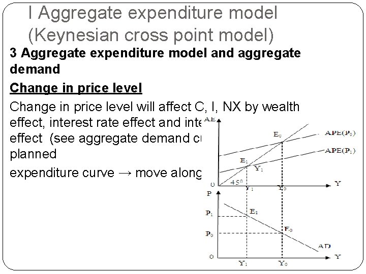 I Aggregate expenditure model (Keynesian cross point model) 3 Aggregate expenditure model and aggregate