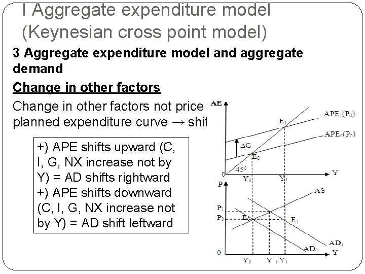 I Aggregate expenditure model (Keynesian cross point model) 3 Aggregate expenditure model and aggregate