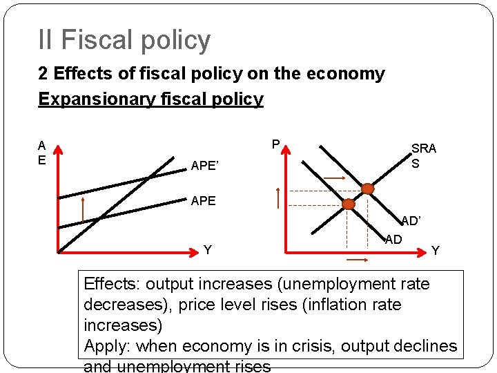 II Fiscal policy 2 Effects of fiscal policy on the economy Expansionary fiscal policy