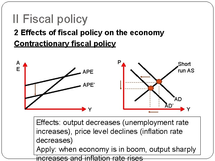 II Fiscal policy 2 Effects of fiscal policy on the economy Contractionary fiscal policy