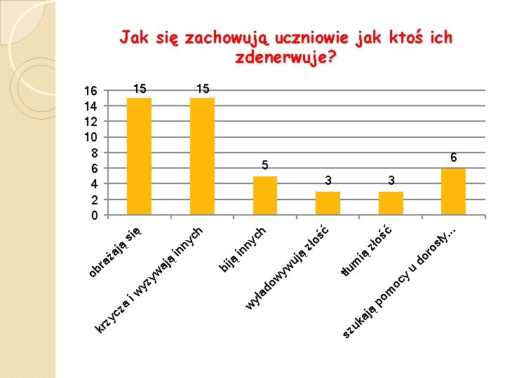 uk aj ą sz oc y m po u zł oś ć 3 sł