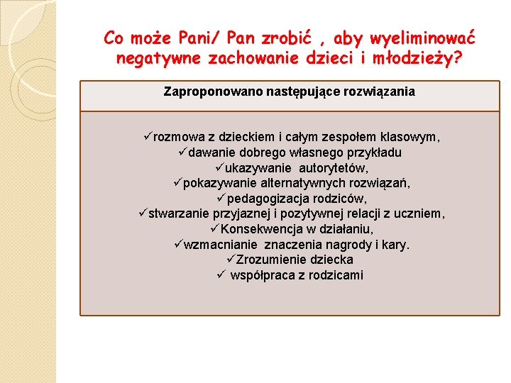 Co może Pani/ Pan zrobić , aby wyeliminować negatywne zachowanie dzieci i młodzieży? Zaproponowano