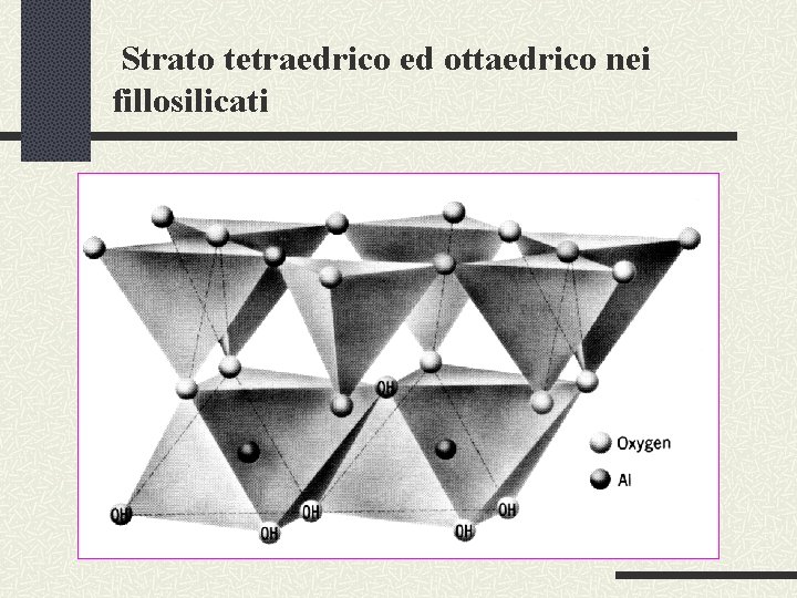 Strato tetraedrico ed ottaedrico nei fillosilicati 