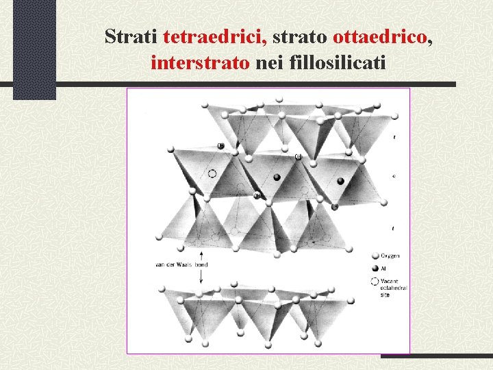 Strati tetraedrici, strato ottaedrico, interstrato nei fillosilicati 