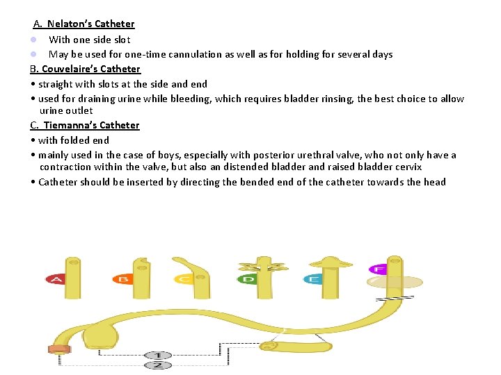 A. Nelaton’s Catheter With one side slot May be used for one-time cannulation as