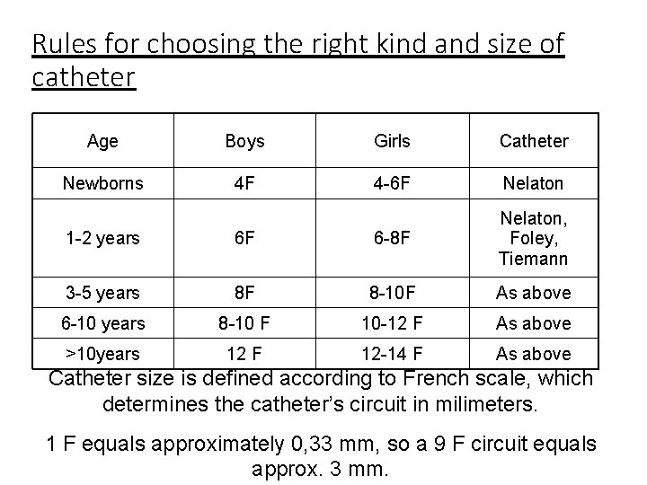 Rules for choosing the right kind and size of catheter Age Boys Girls Catheter